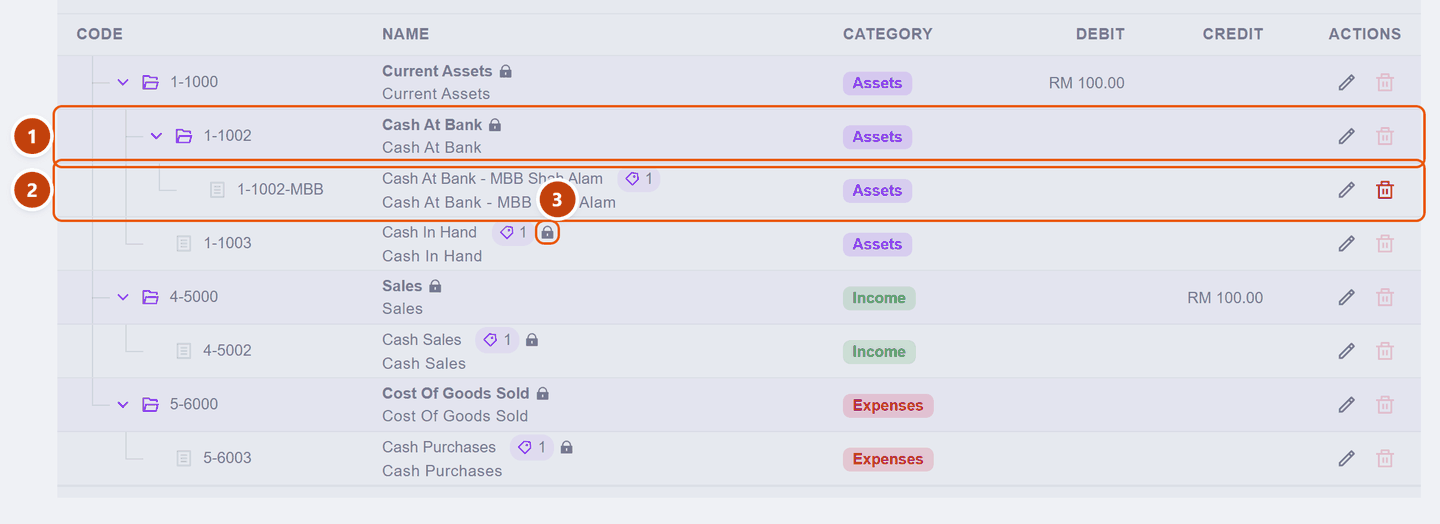 The expanded tree showing Cash At Bank as a header with the MBB account beneath it, and a padlock on a system account