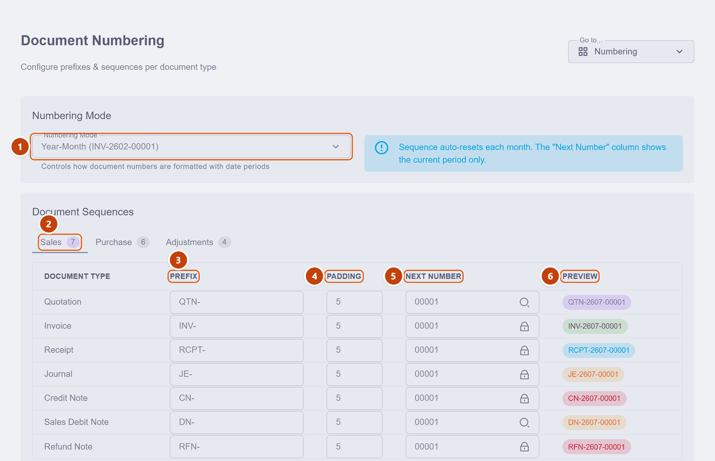 The Document Numbering screen with the numbering mode, category tabs and the four columns numbered