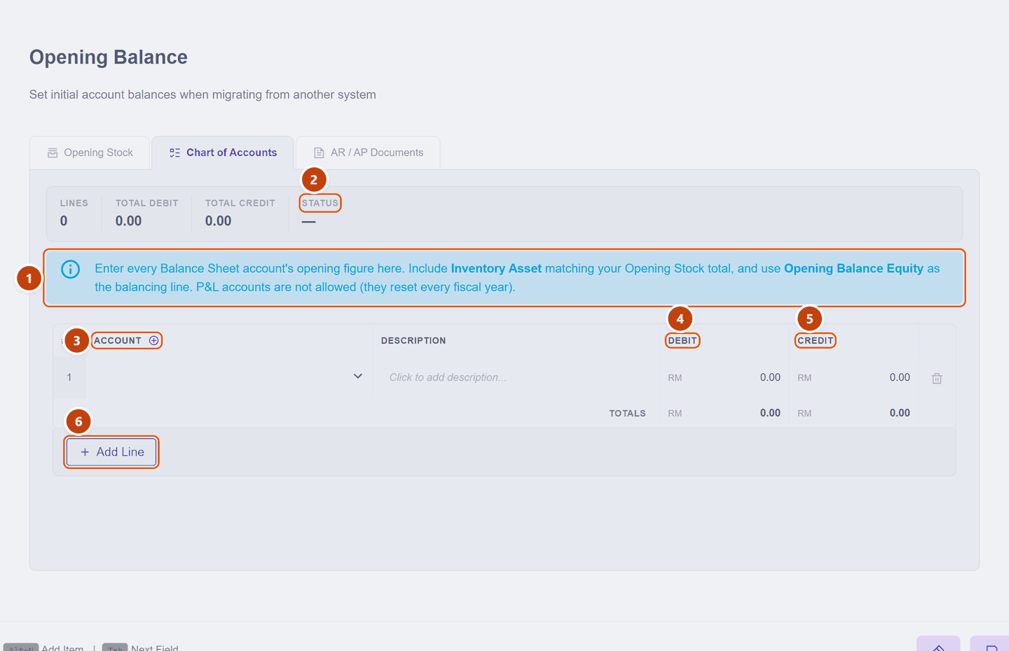 The Chart of Accounts opening-balance tab with its guidance banner, status, columns and Add Line button numbered