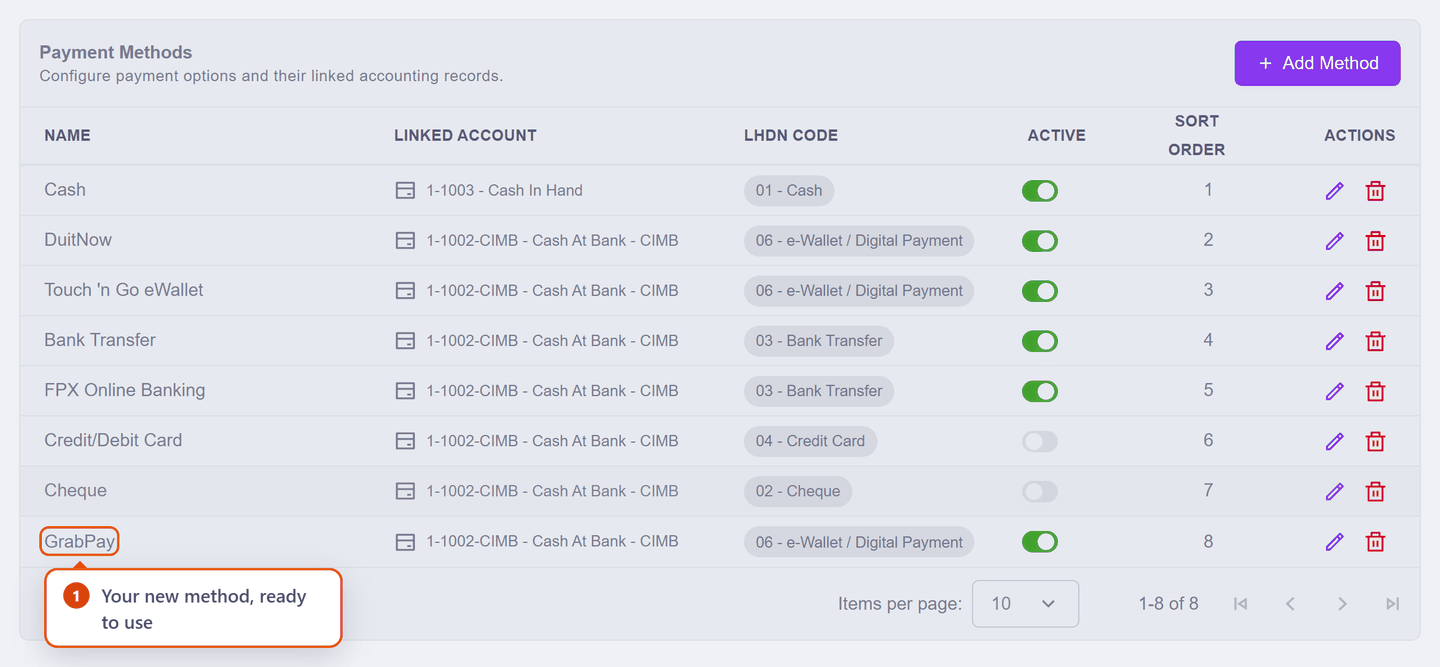 The Payment Methods list with GrabPay added as an eighth method