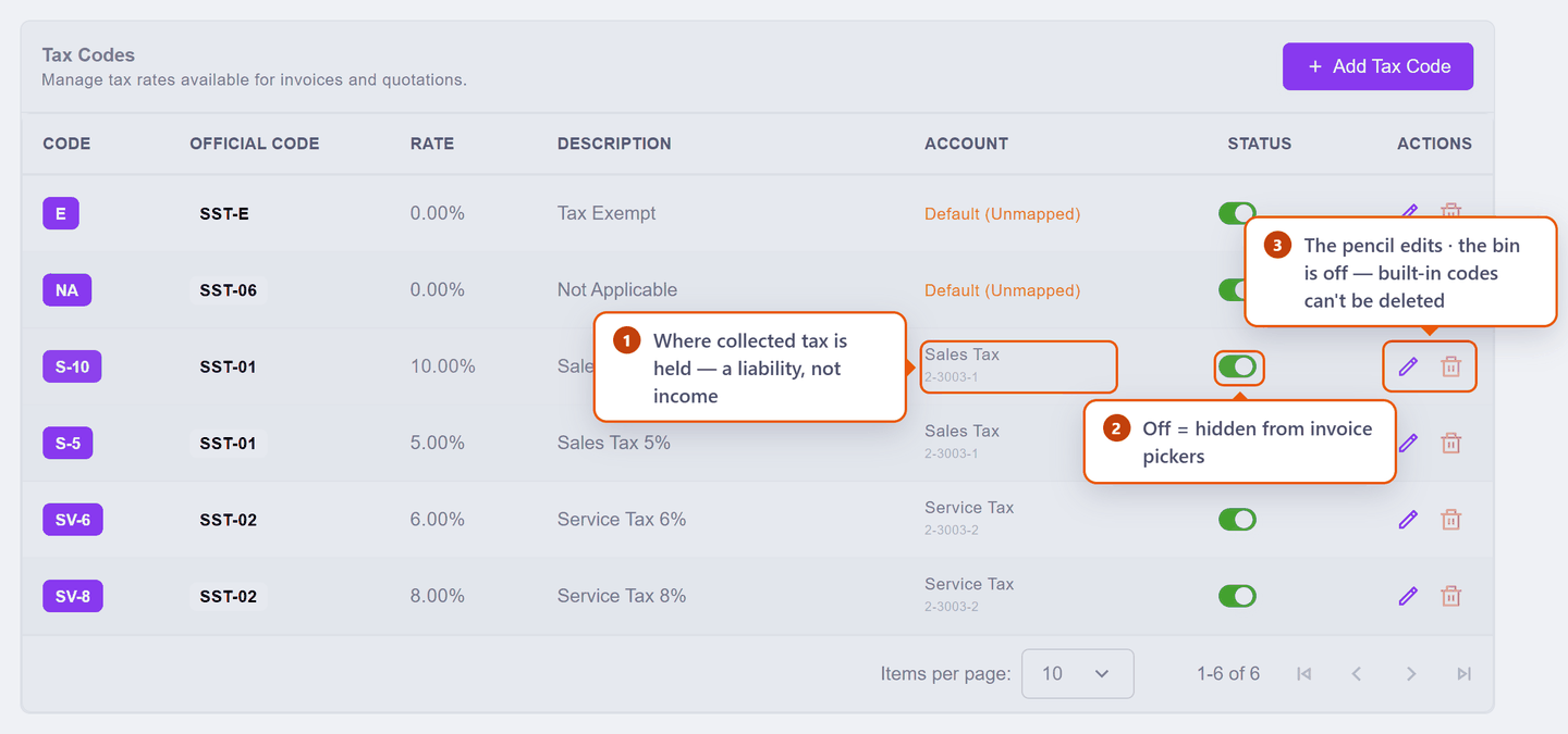The tax table with the Account, Status and Actions columns called out